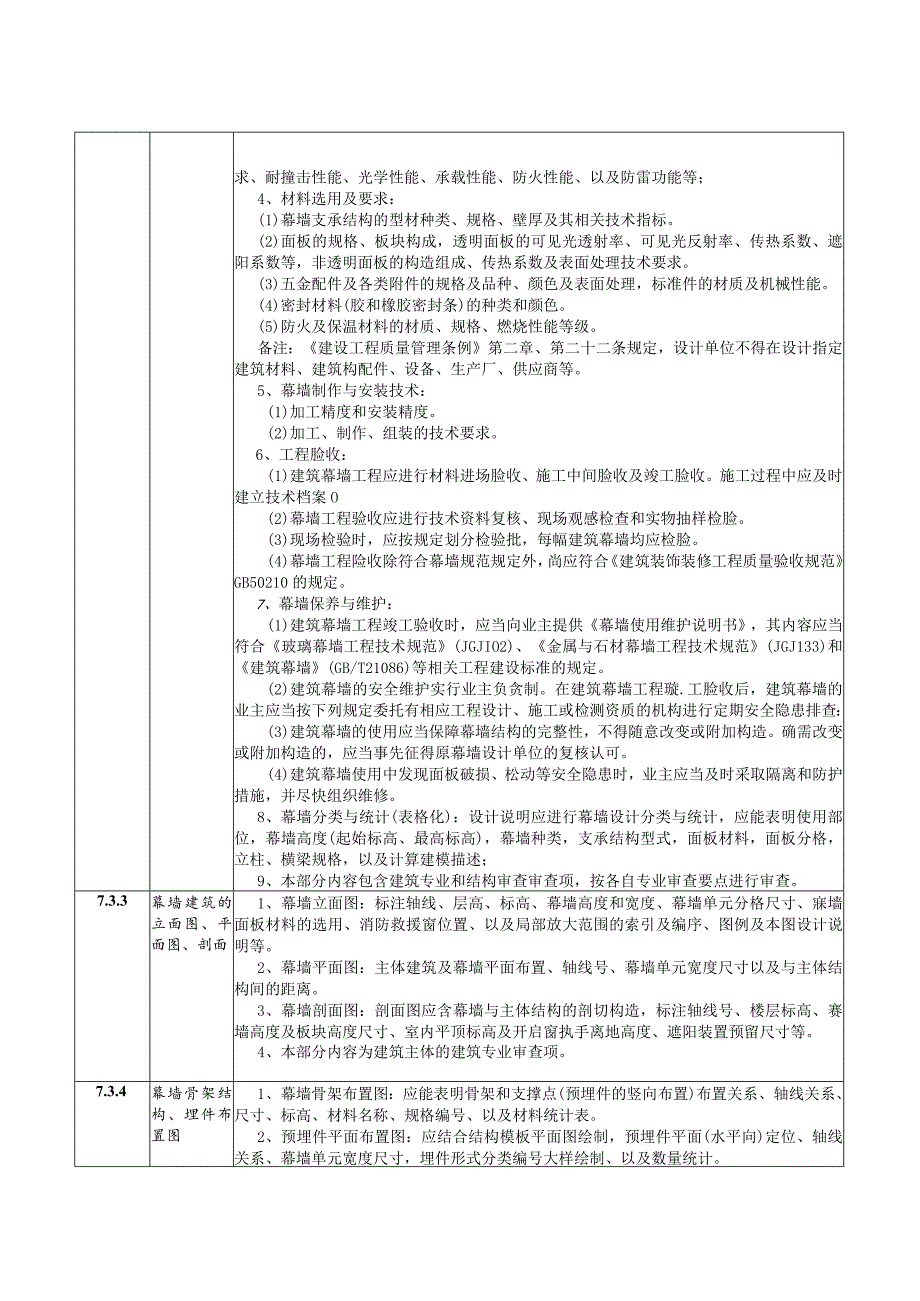 7～８幕墙、外窗审查要点.docx_第2页