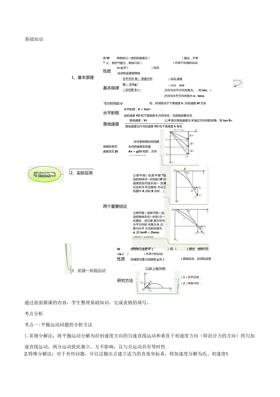 《平抛运动》教学设计.docx_第2页