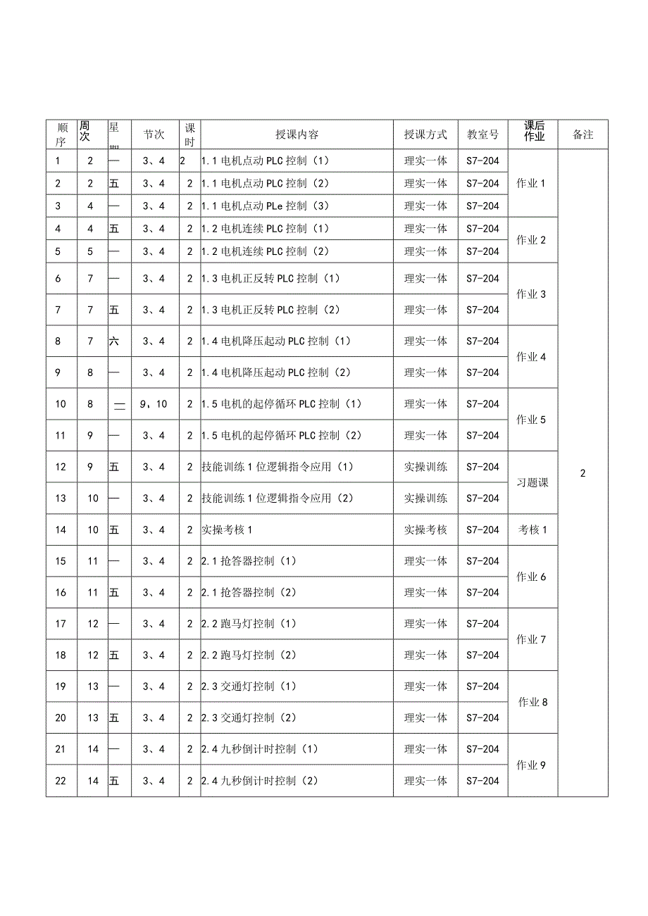 西门子S7-200SMARTPLC编程及应用教程第2版授课计划.docx_第2页