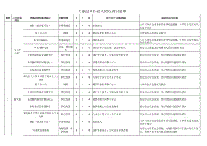 有限空间作业风险点辨识清单.docx