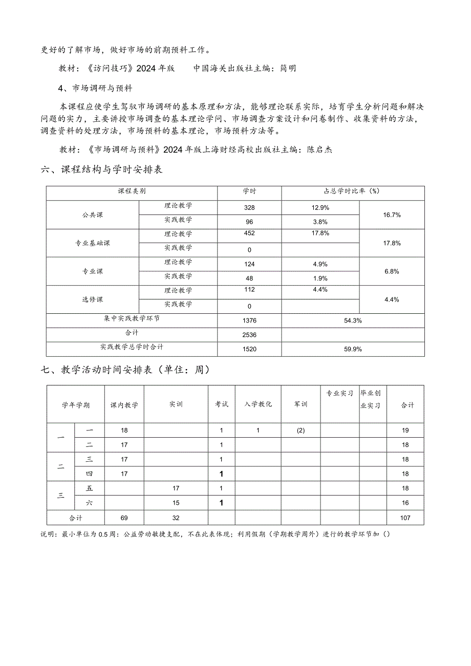 2024级市场营销专科专业(修改版).docx_第3页