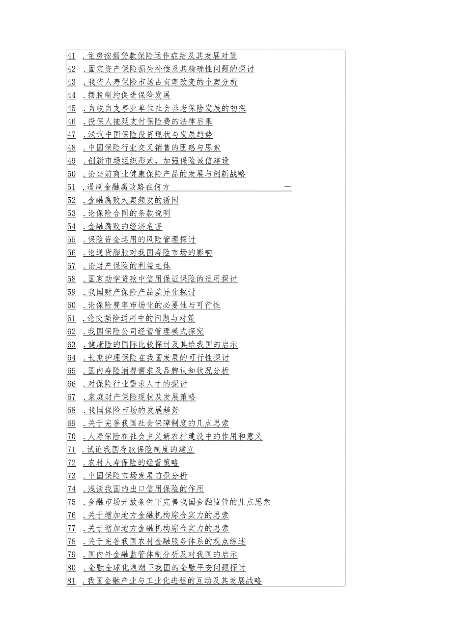 2024级金融与保险专业毕业论文选题参考.docx_第2页