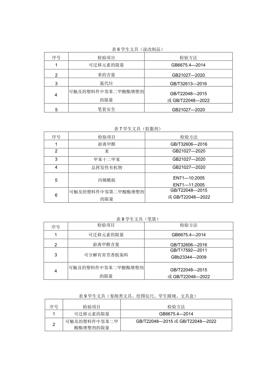 37.贵阳市产品质量监督抽查实施细则（学生文具）.docx_第3页