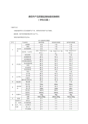 37.贵阳市产品质量监督抽查实施细则（学生文具）.docx