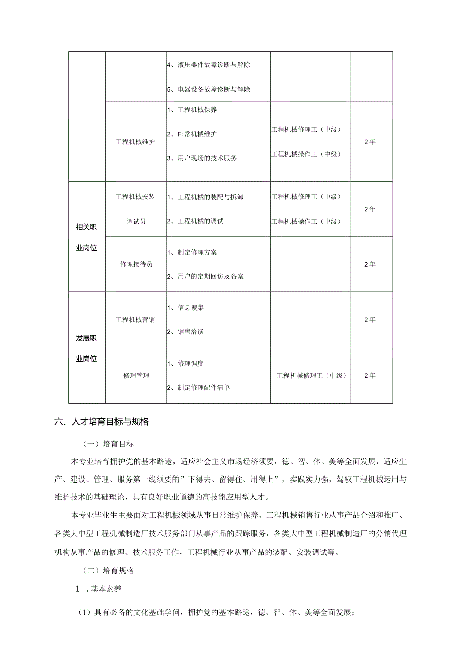 2024级人才培养方案-工程机械运用与维护.docx_第2页