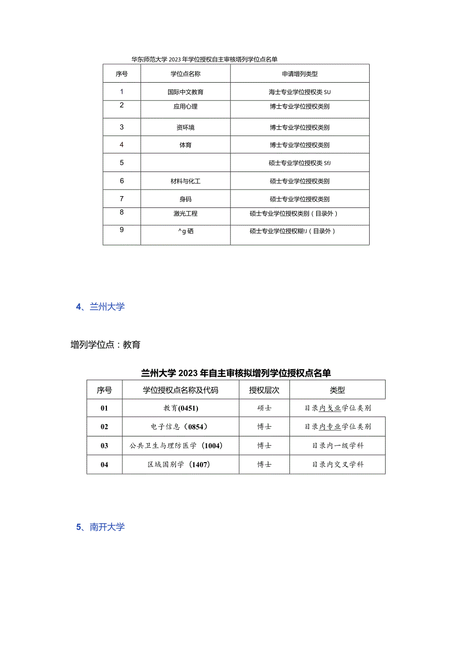 17个专业！最新硕士点增设情况抢先看！.docx_第3页