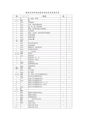 建设项目职业病危害风险分类管理目录-最新.docx