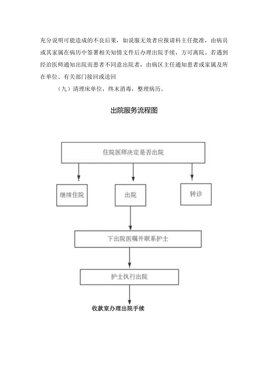 出院制度及出院服务流程图.docx_第2页