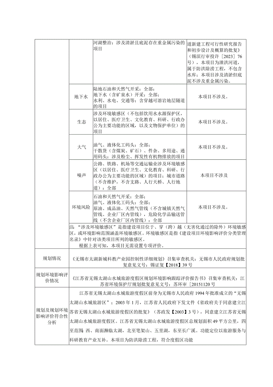 水晶湖泄洪河道新建工程项目环评可研资料环境影响.docx_第2页