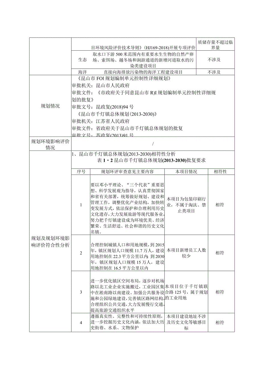 瓦楞彩盒、礼盒、说明书加工项目环评可研资料环境影响.docx_第2页