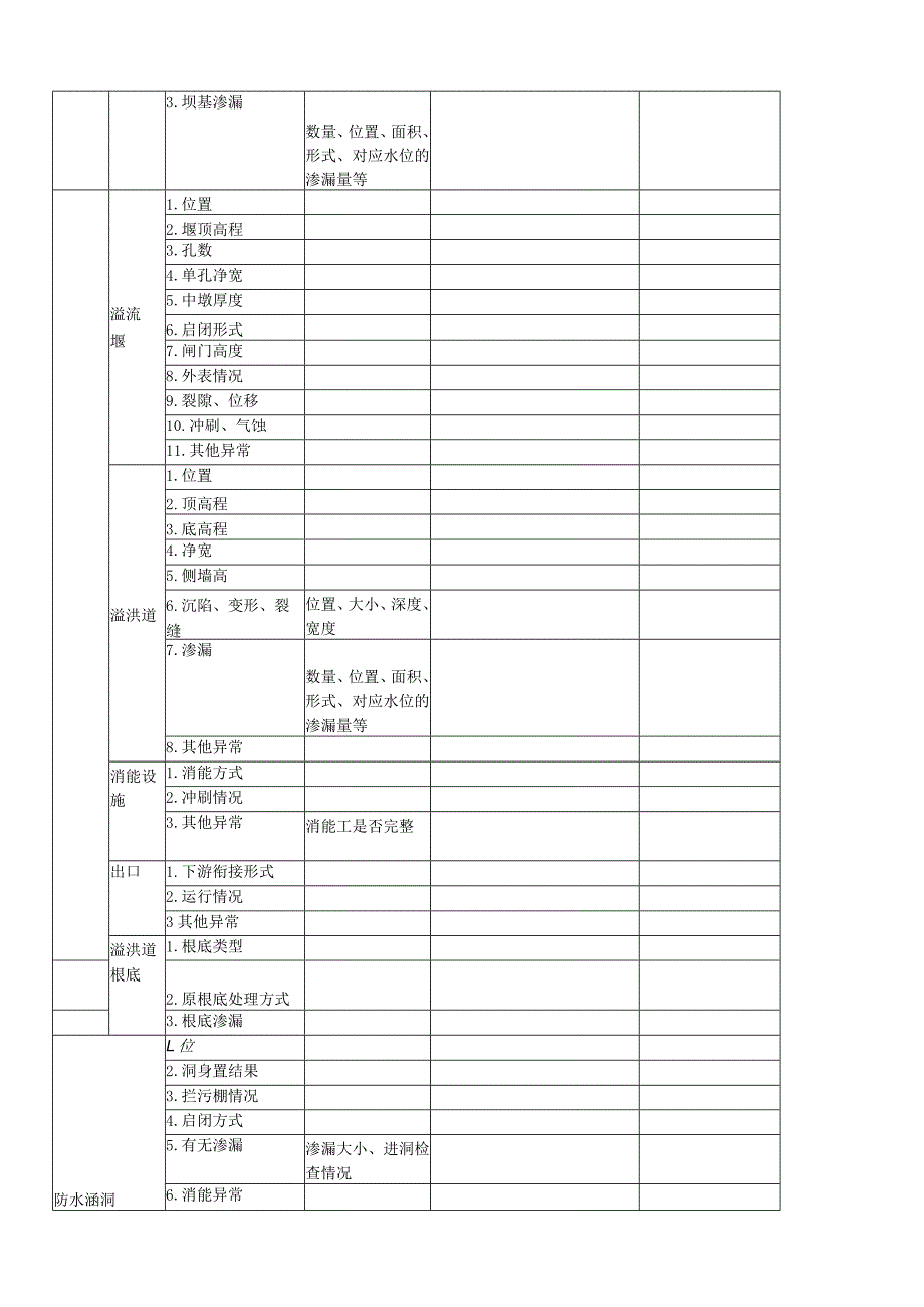 水利水电资料需要收集的问题.docx_第3页