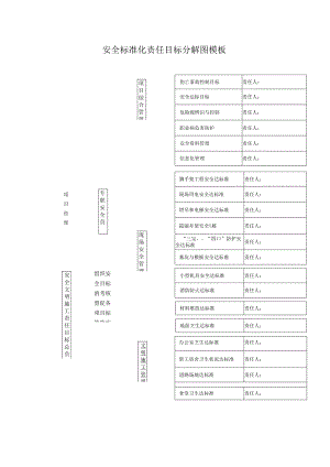 安全标准化责任目标分解图模板.docx