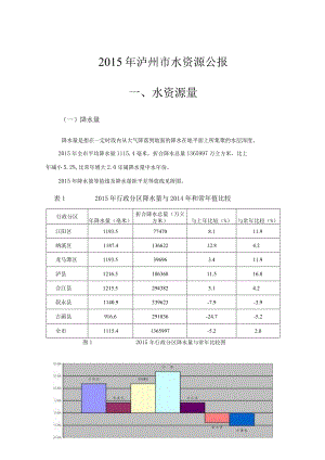 2015年泸州水资源公报.docx