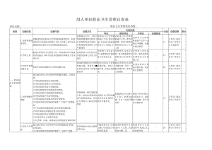 用人单位职业卫生管理自查表-最新.docx