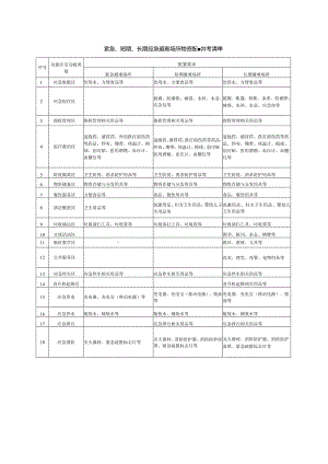 紧急、短期、长期应急避难场所物资配置参考清单.docx