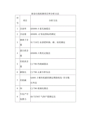 厨余垃圾检测项目和分析方法.docx