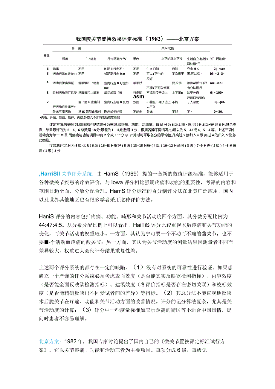 NO.45Harris-髋关节功能评分标准.docx_第2页