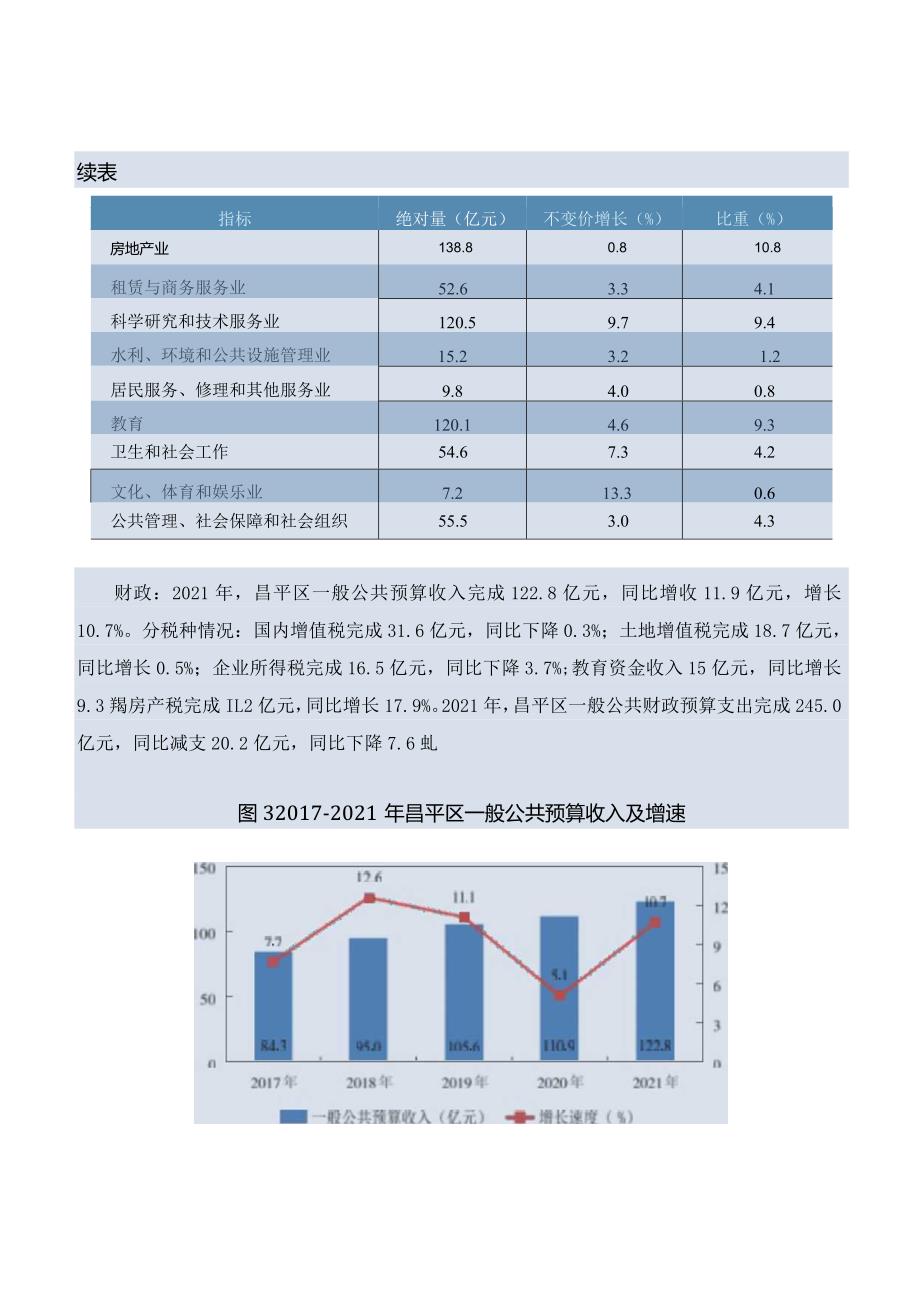 昌平区2021年国民经济和社会发展统计公报.docx_第3页