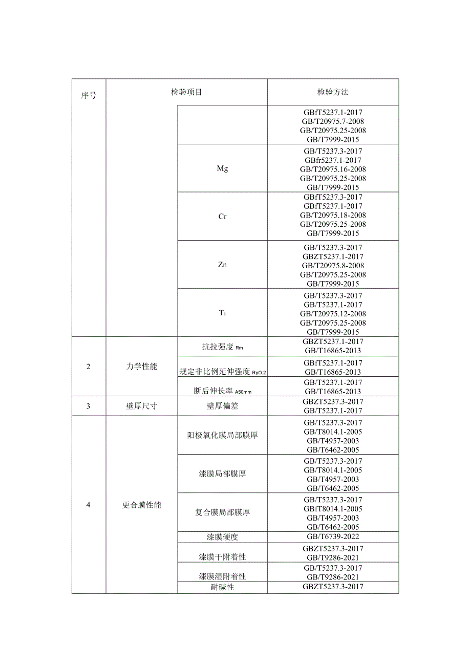 8.贵阳市产品质量监督抽查实施细则（铝合金建筑型材）.docx_第3页