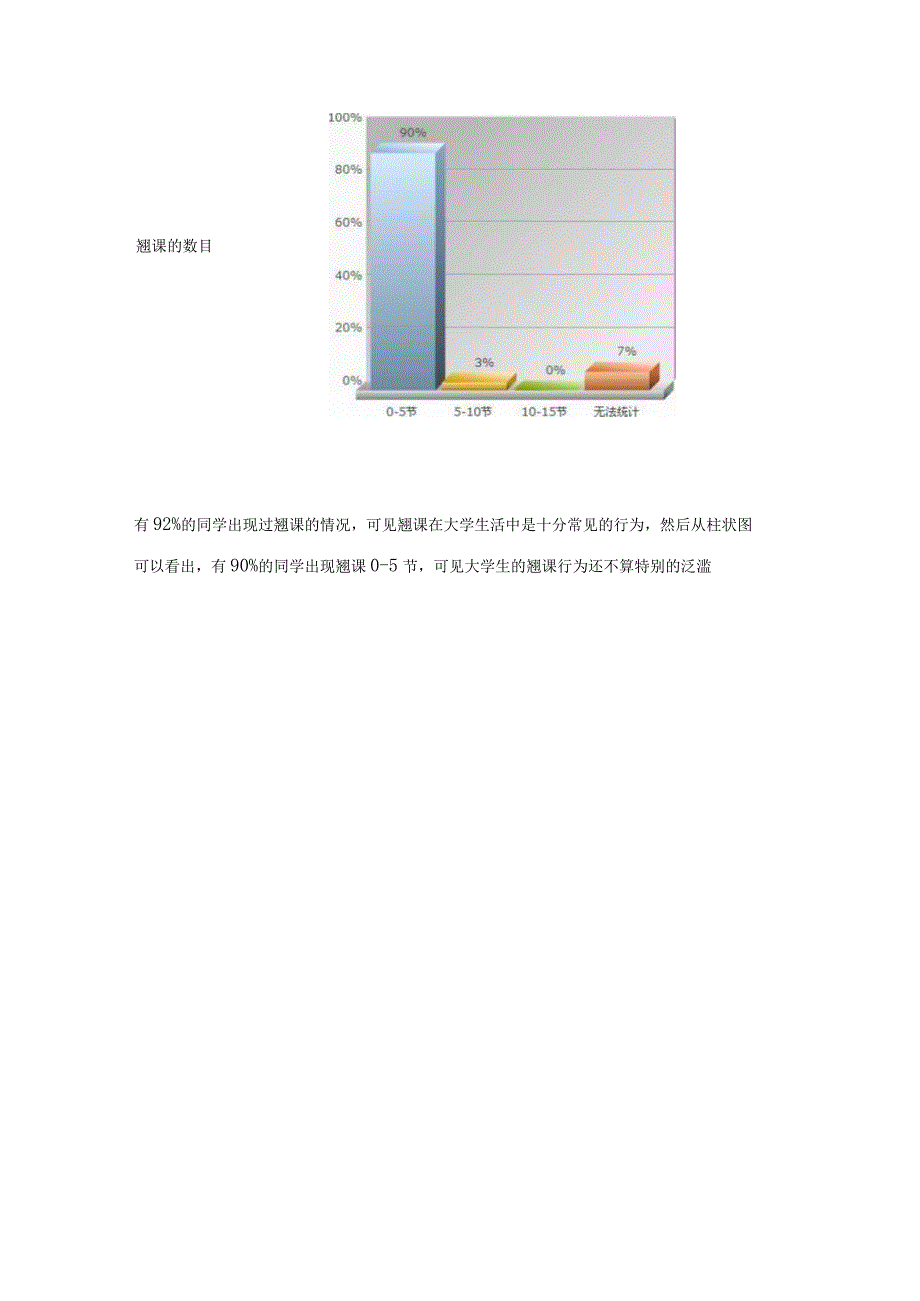 大学生翘课情况调查.docx_第3页