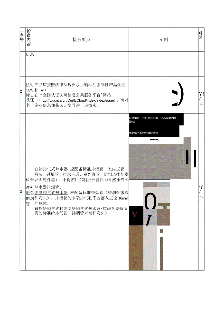 家用燃气快速热水器现场检查工作内容及判别方法.docx_第2页