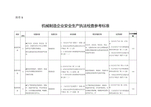 机械制造企业安全生产执法检查参考标准.docx