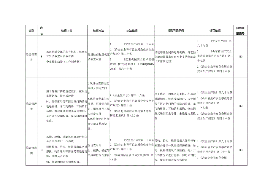 机械制造企业安全生产执法检查参考标准.docx_第3页