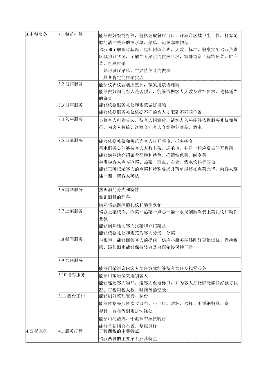 2024级酒店管理专业(餐饮管理)(顺峰班)人才培养方案.docx_第3页