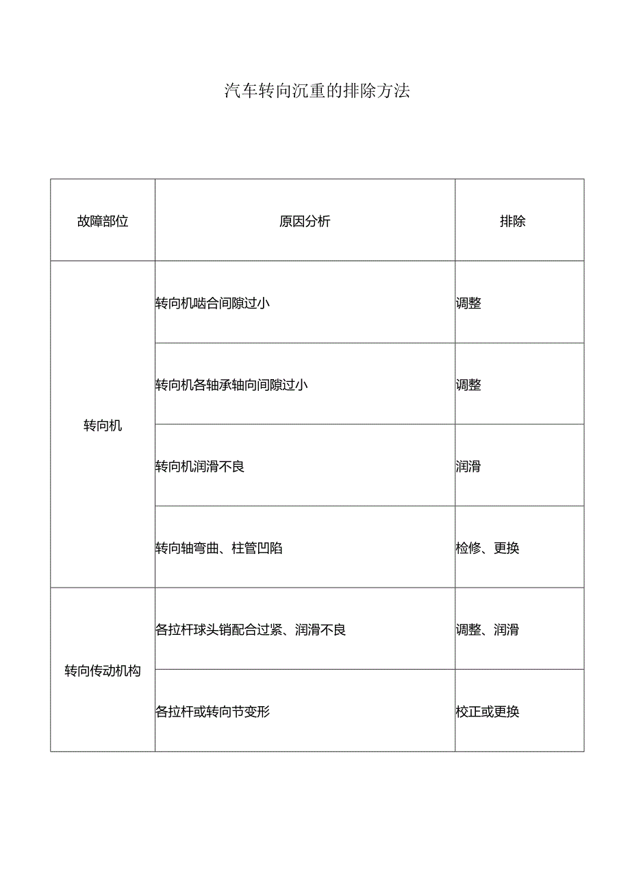 汽车转向沉重的排除方法.docx_第1页