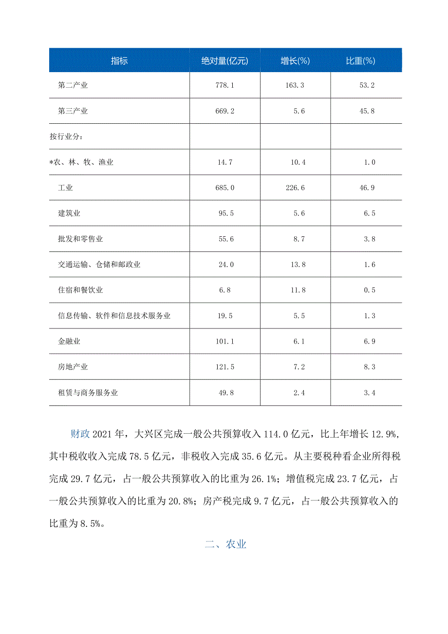 大兴区2021年国民经济和社会发展统计公报.docx_第2页