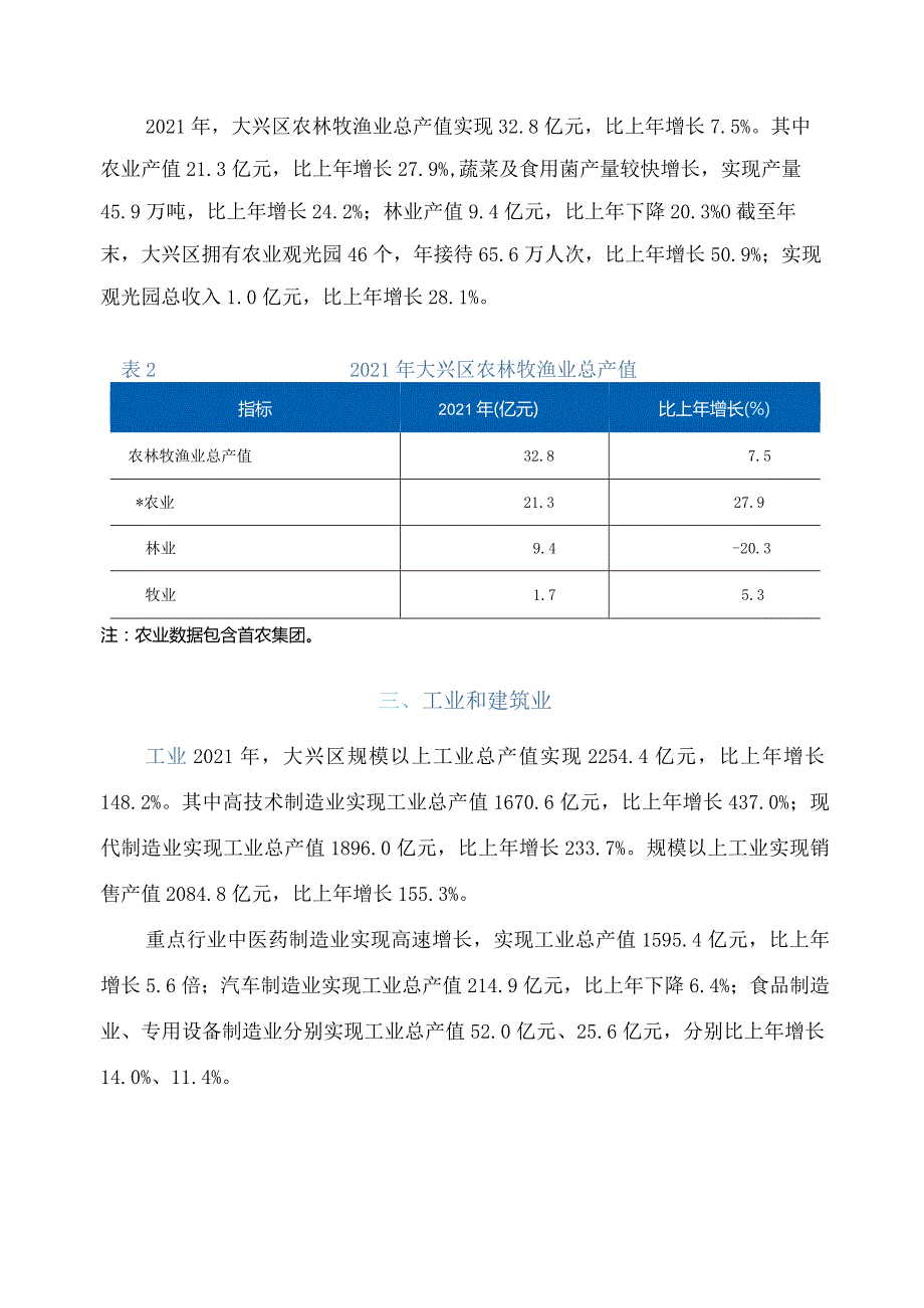 大兴区2021年国民经济和社会发展统计公报.docx_第3页