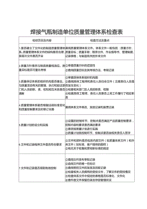 焊接气瓶制造单位质量管理体系检查表.docx