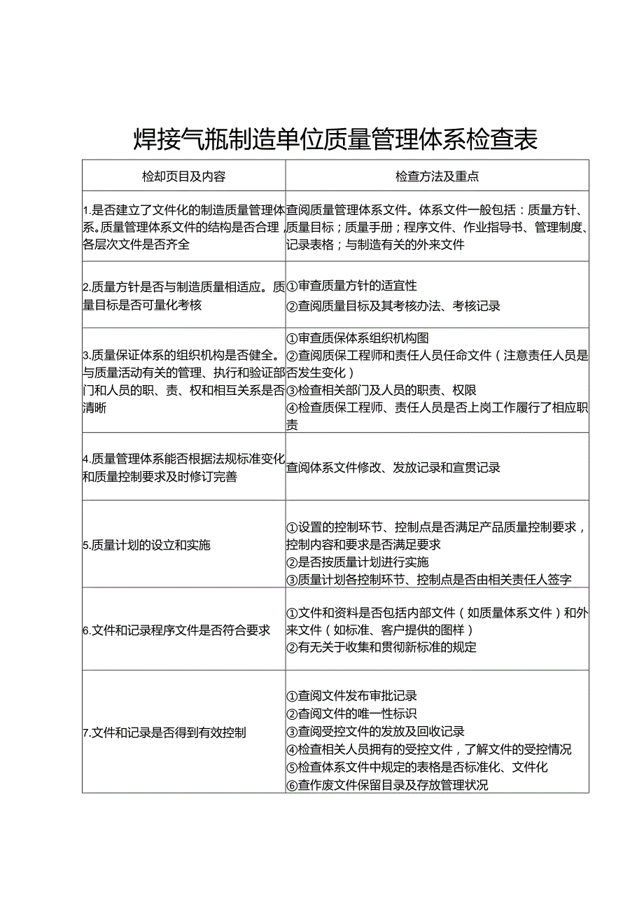 焊接气瓶制造单位质量管理体系检查表.docx_第1页