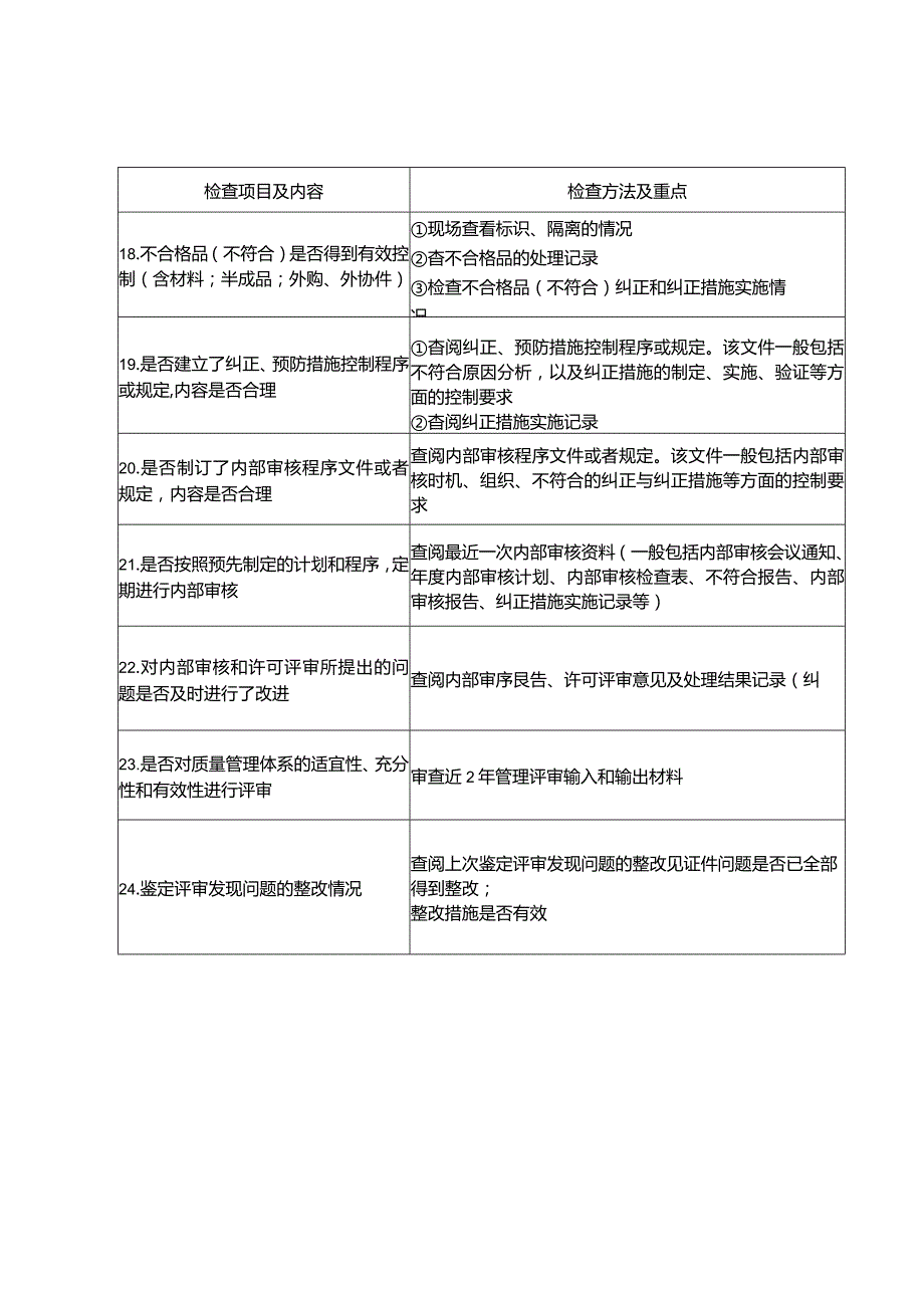 焊接气瓶制造单位质量管理体系检查表.docx_第3页