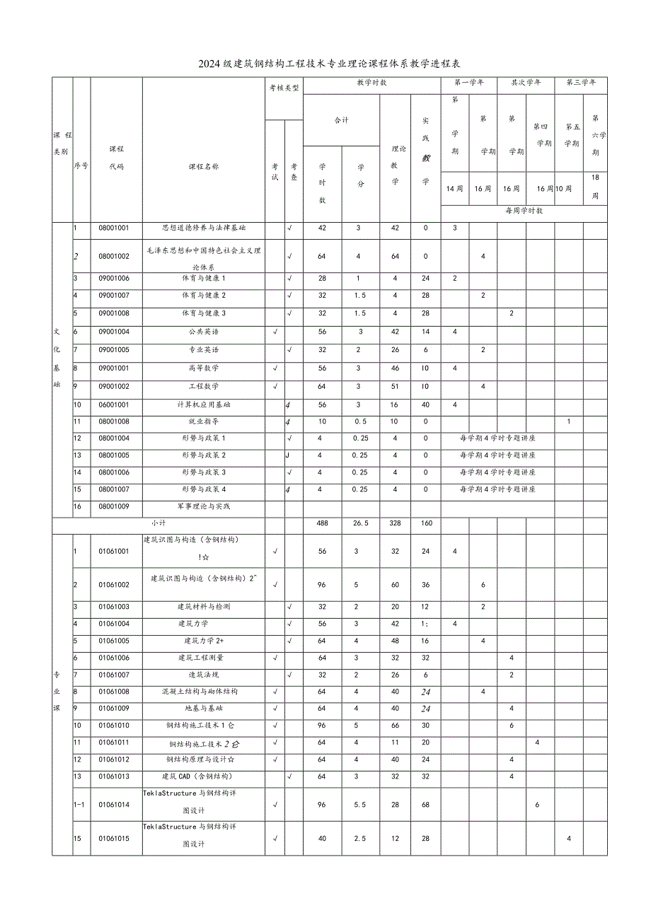 2024级建筑钢结构工程技术专业.docx_第3页