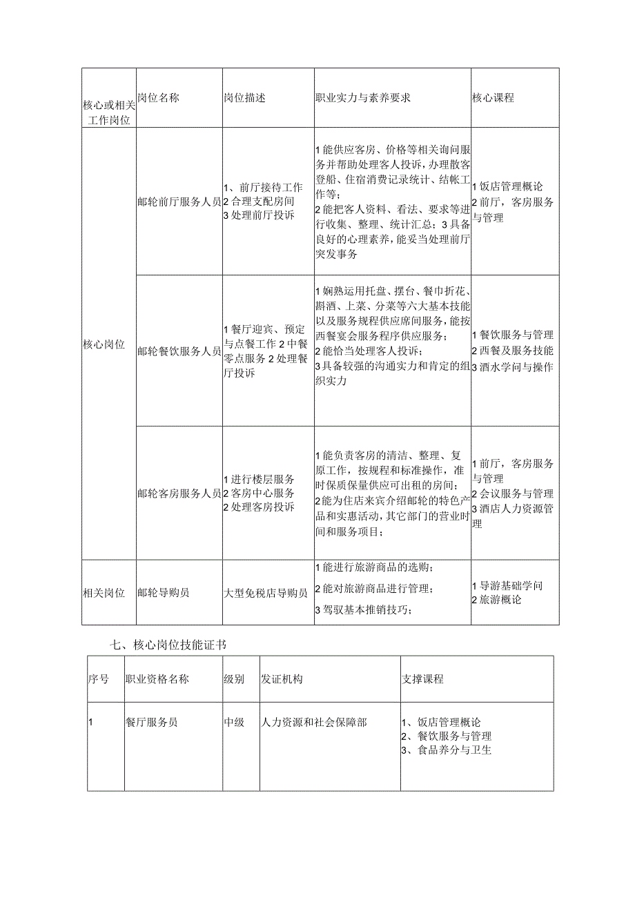 2024级酒店管理专业人才订单培养方案(青干)解析.docx_第2页