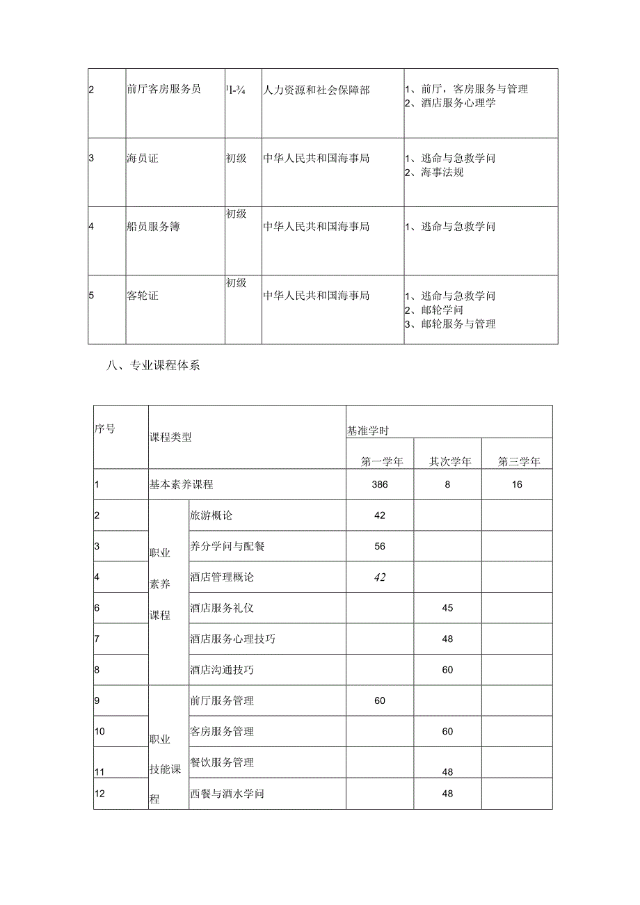 2024级酒店管理专业人才订单培养方案(青干)解析.docx_第3页