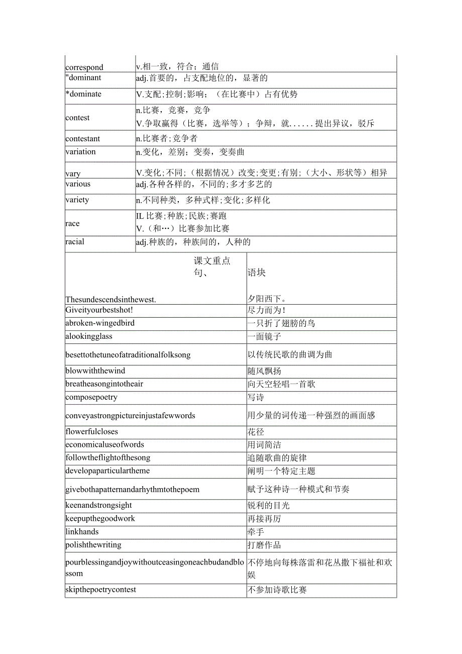 人教版（2019）选择性必修第三册Unit5Poems知识点清单素材.docx_第2页