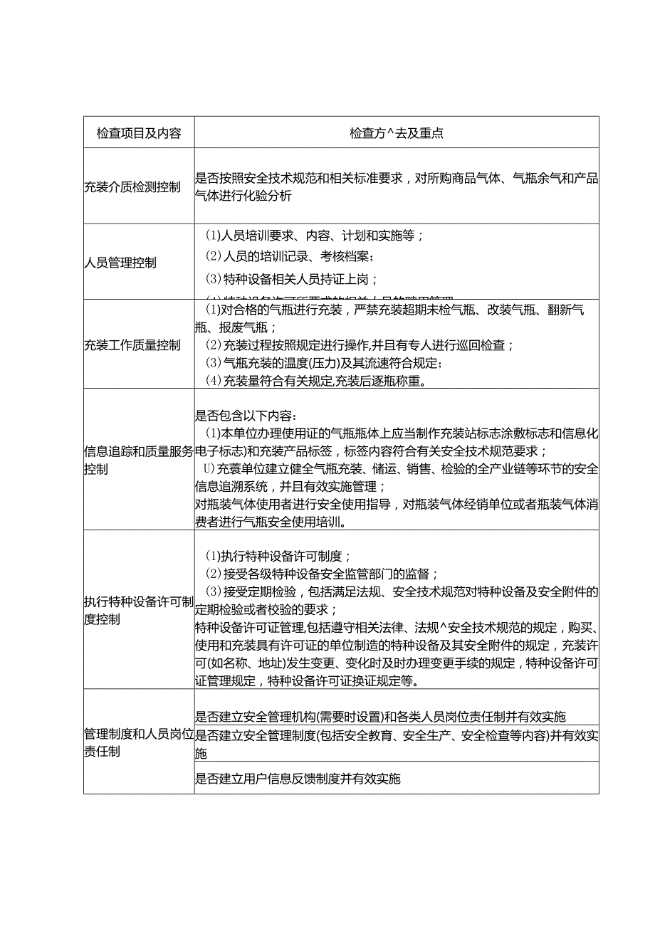 燃气气瓶充装单位质量管理体系检查表.docx_第2页