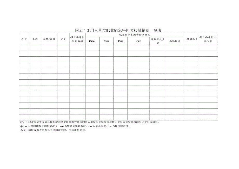 用人单位职业病危害风险分级方法-最新.docx_第3页