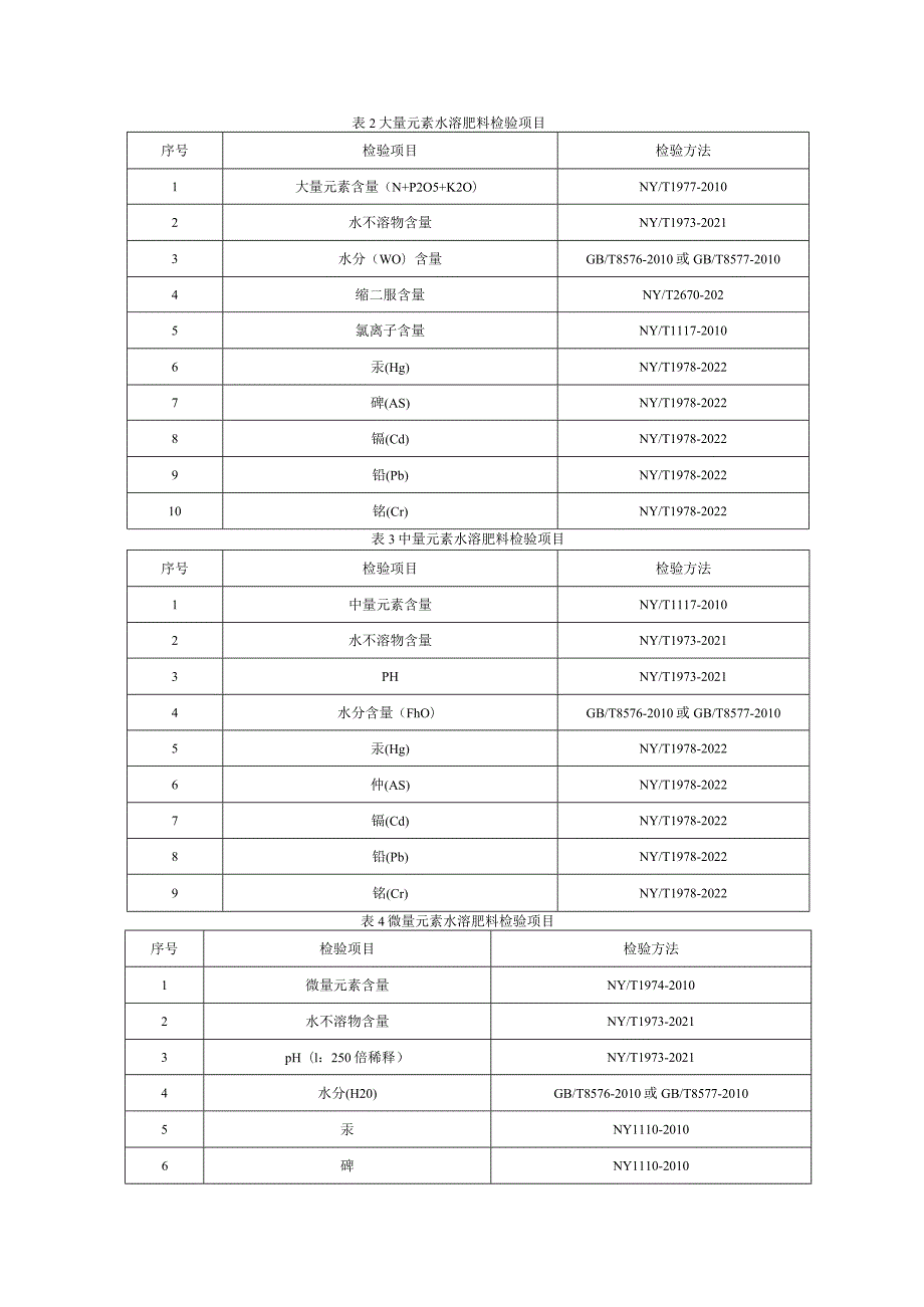 10攀枝花市市场监督管理局2024年水溶肥料产品质量监督抽查实施细则.docx_第2页