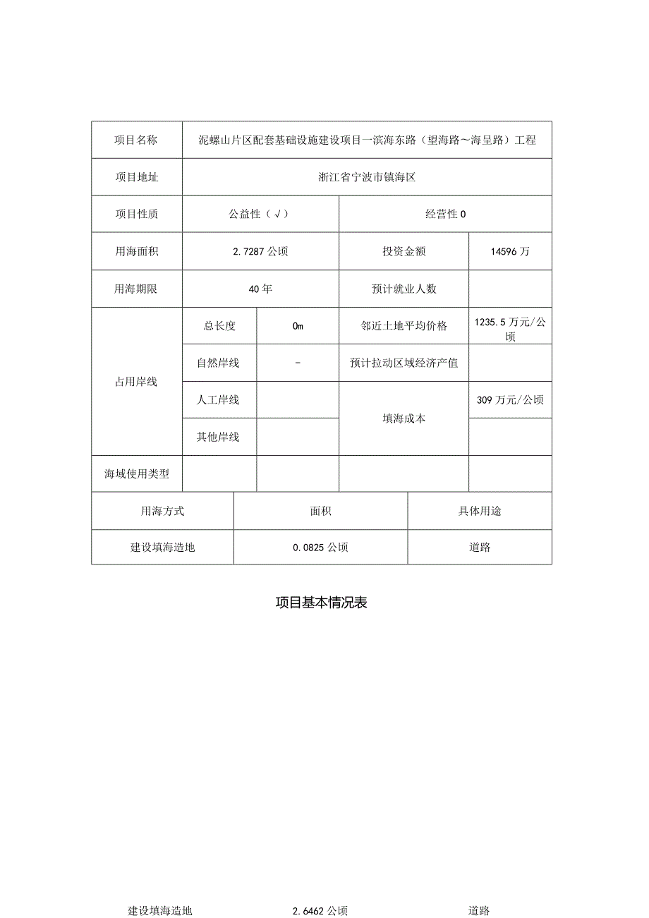 泥螺山片区配套基础设施建设项目—滨海东路（望海路~海呈路）工程海域使用论证报告书.docx_第2页