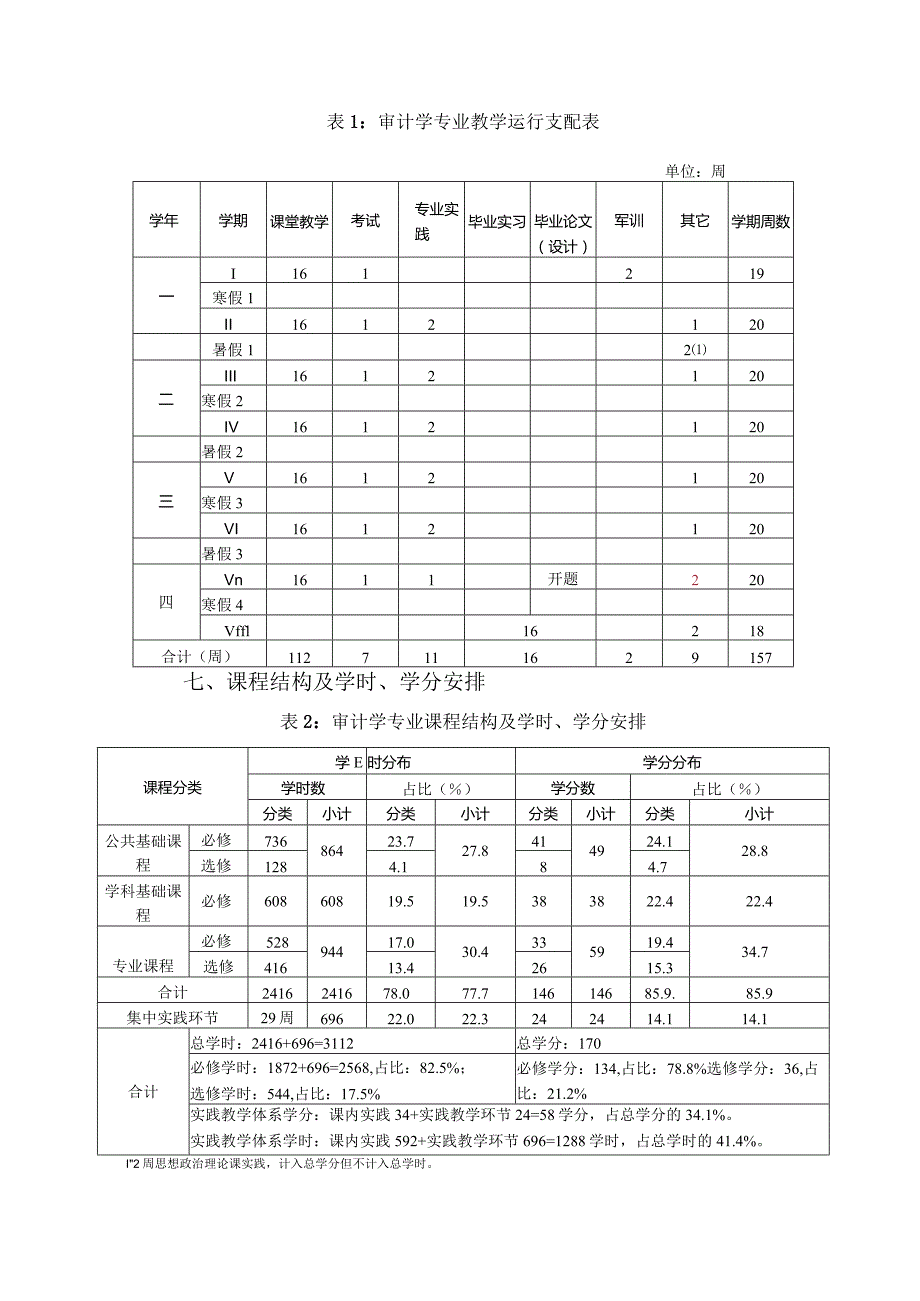 2024级审计学专业人才培养方案.docx_第3页