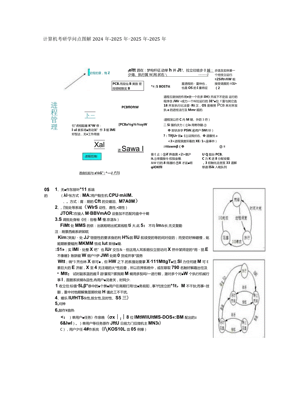 2024计算机考研操作系统知识总结.docx_第1页