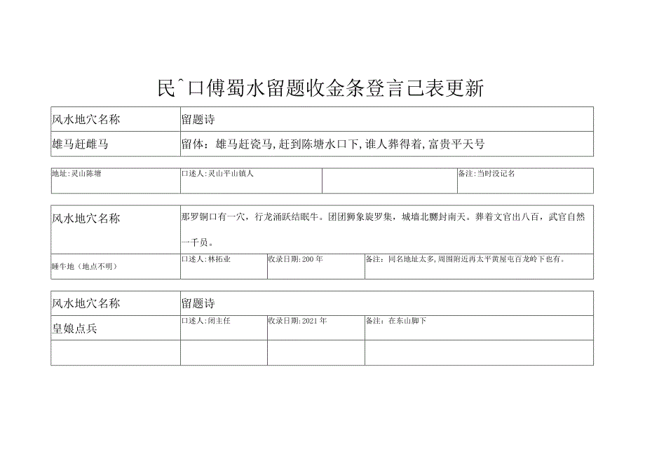 民間口傳風水留題收錄登記表更新.docx_第1页