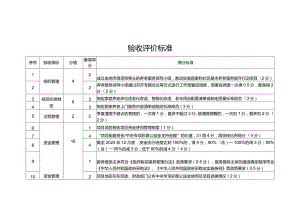 2022年居家和社区基本养老服务提升行动项目成果验收评价标准、自评报告编写体例、典型经验编写要求、实地互评分组表.docx