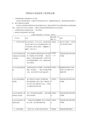 2024计算机网络兴趣小组工作计划及训练时间.docx