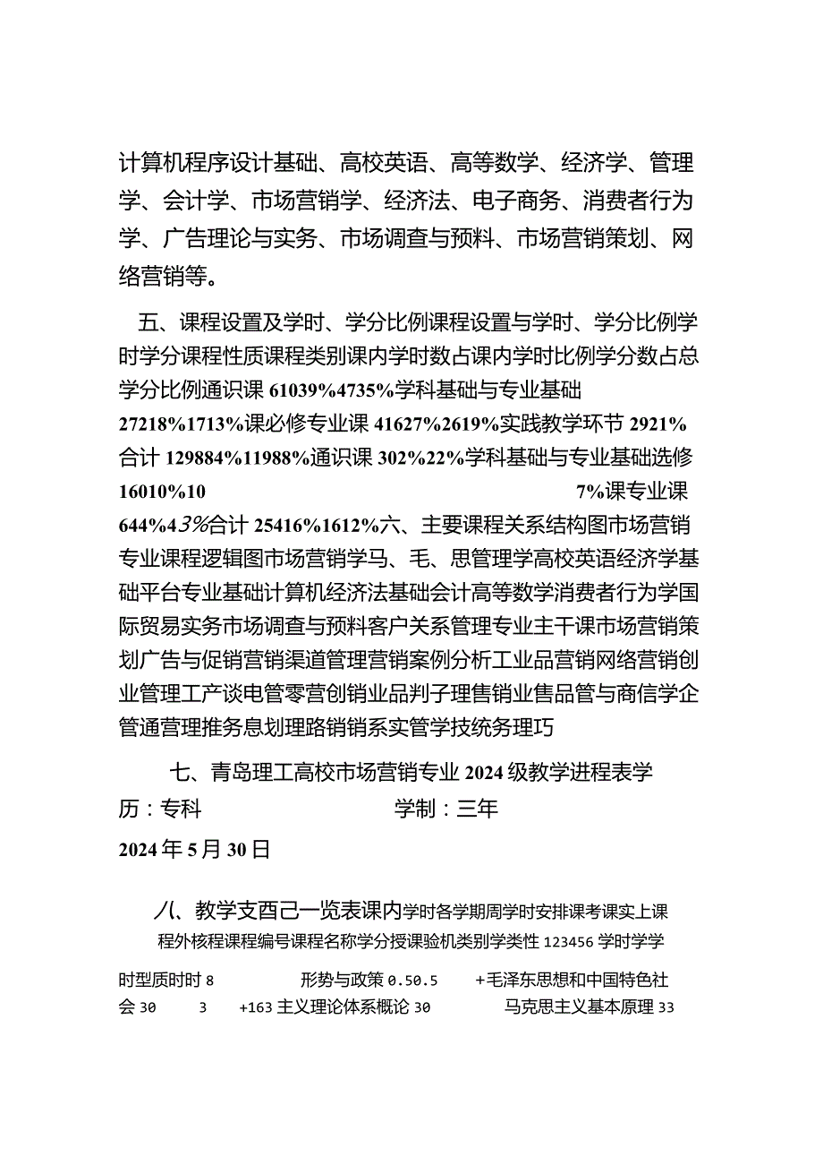 2024级市场营销专业(专科)培养计划.docx_第2页