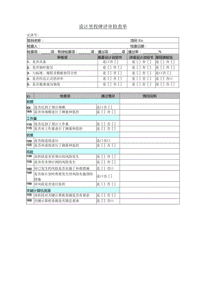 RW-CL2-I-PPQA-C05-设计里程碑评审检查单.docx