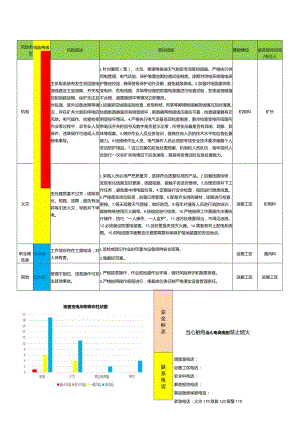 风险辨识告知牌.docx